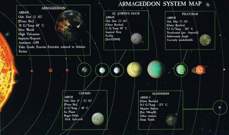Карта системы Армагеддон